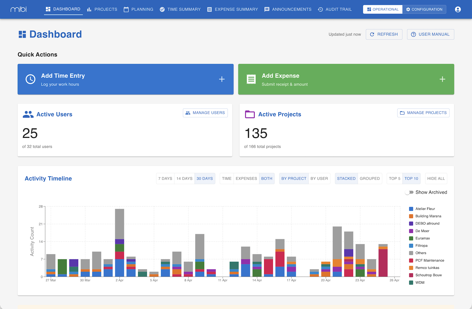 MIBI projects dashboard with status, dates and assigned crew